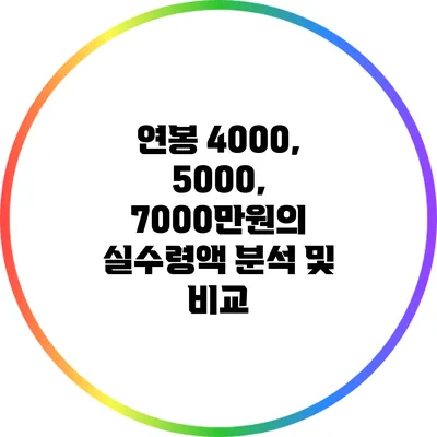 연봉 4000, 5000, 7000만원의 실수령액 분석 및 비교